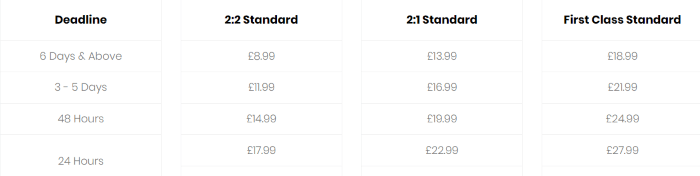 lawwriting.co.uk price