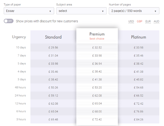 rushmyessay.co.uk price