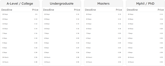 writemyessay.uk price